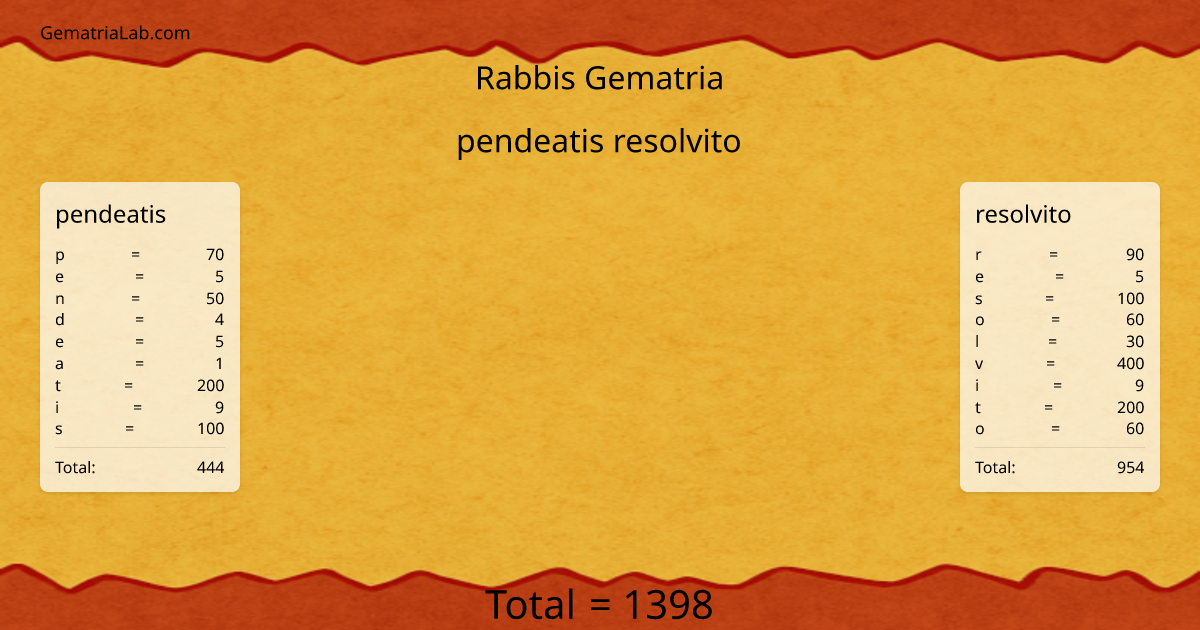 pendeatis resolvito in rabbis Gematria